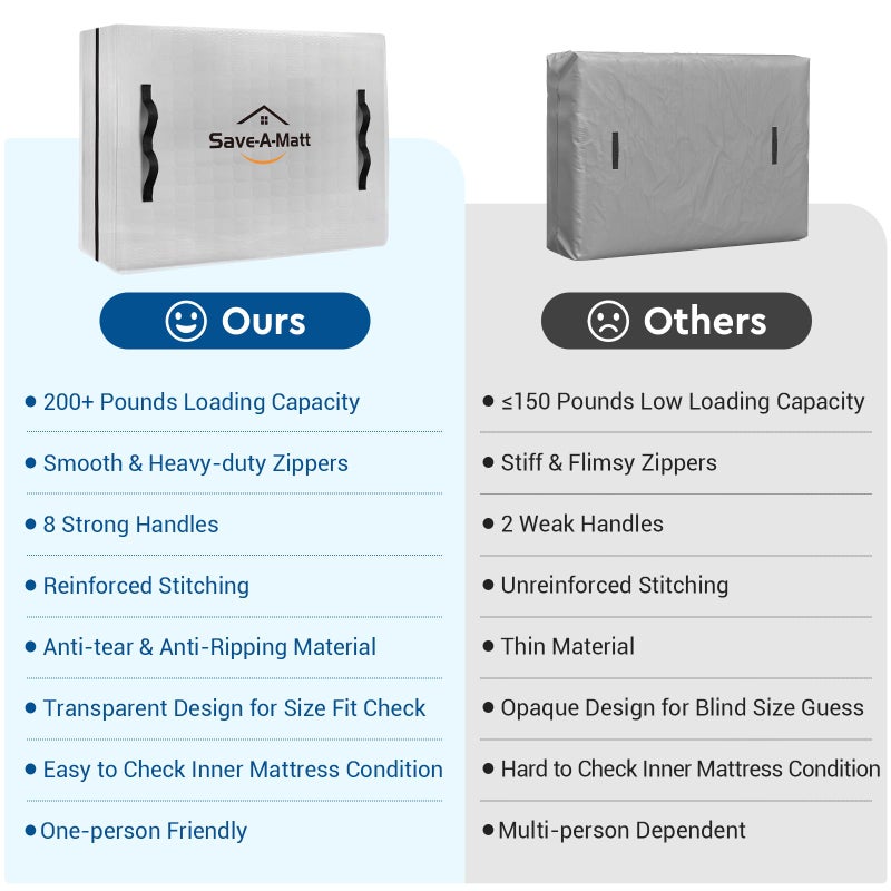 SaveAMatt Mattress Bags for Moving -Extra Thick Queen Mattress Storage Bag, 8 Strong Handles & Reinforced Stitching, Waterproof Reusable Clear Mattress Cover Protector (82â€™â€™x63â€™â€™x15â€™â€™ Queen Size) - Image 3