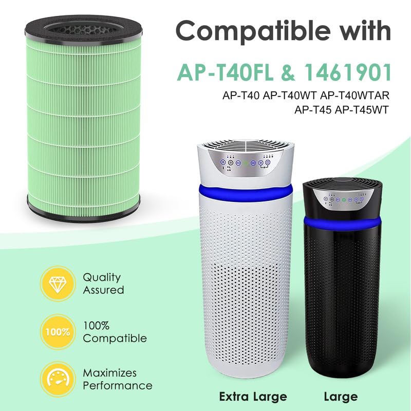 HSIAMEN AP-T45 AP-T40FL Replacement Filter Compatible with 1461901 HoMedics Air Purifier Filter, Replacement for TotalClean AP-T40 AP-T40WT AP-T45WT H13 True HEPA Filters, Improving Moist Conditions, 2-Pack - Image 2