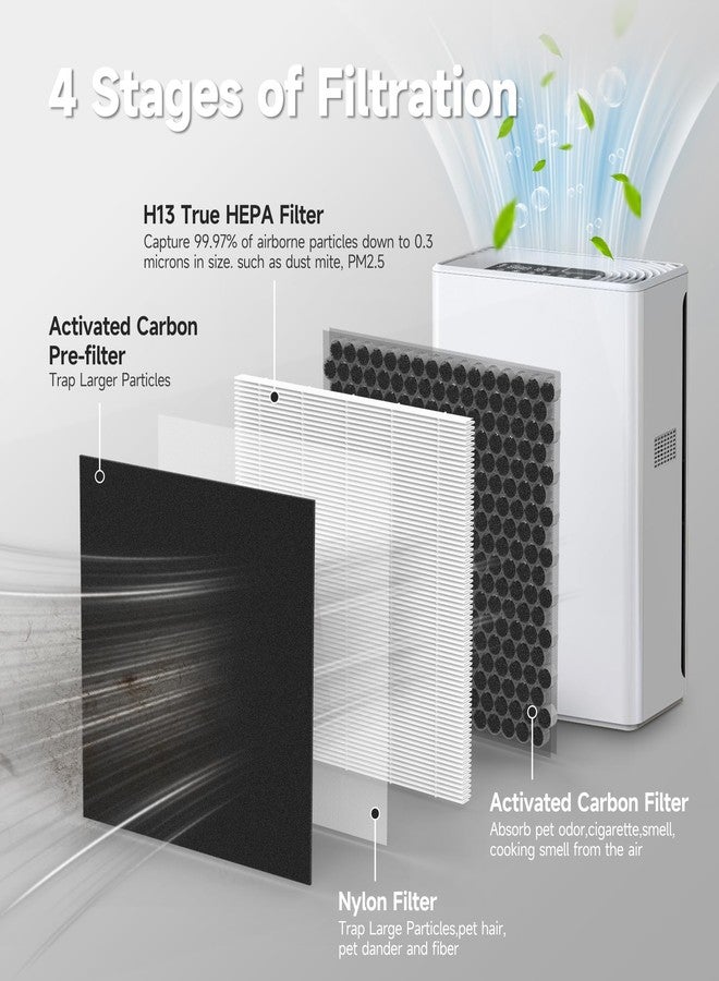 XBWW 2 Packs A-1 / FXAP2W Replacement Filter Compatible with AMEIFU A-1 / FXAP2W Air Cleaner Purifier with Washable pre-Filters - Image 3