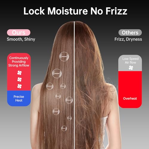 CONFU Professional Salon Hair Dryer, CONFU 1875 Watt Negative Ionic Fast Drying Blow Dryer, AC Motor Low Noise Hair Blow Dryer with Diffuser & 2 Concentrator Nozzles - Image 3