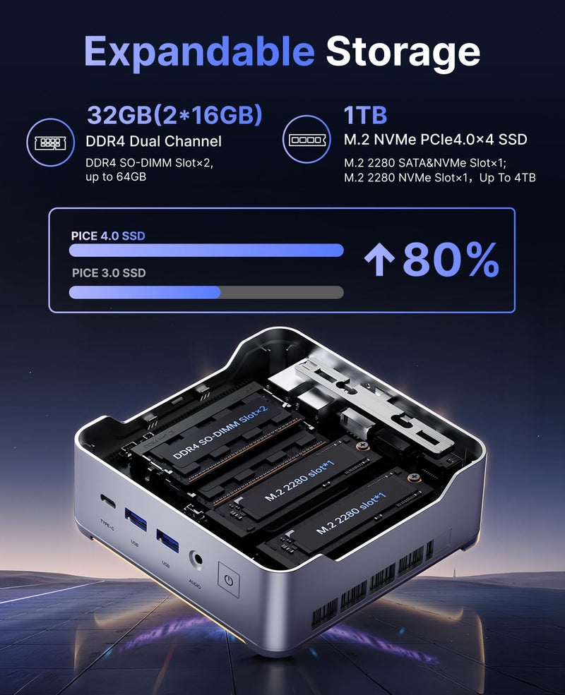 KAMRUI Hyper H2 Mini PC, Core i9-14900HX (24C/32T, up to 5.8GHz), 32GB DDR4 1TB M.2 NVMe SSD, Triple 4K, WiFi 6E, Bluetooth 5.2 - Image 4