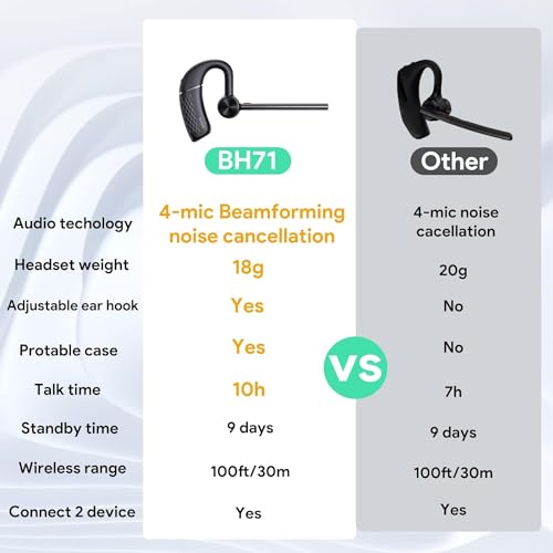 Yealink BH71 Pro Wireless Bluetooth Headset with Dongle - Image 2