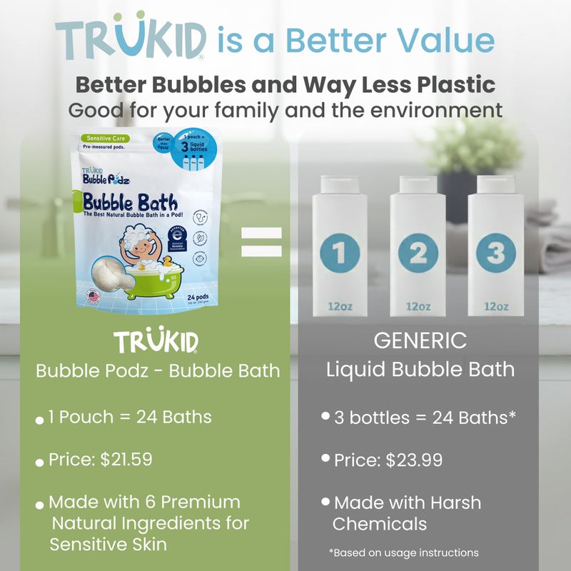 TruKid Bubble Podz Bubble Bath for Kids, Toddlers, & Babies, NEA-Accepted for Eczema, Gentle Refreshing Colloidal Oatmeal Bath Bomb for Sensitive Skin, pH Balanced, Tear Free, Unscented (24 Podz) - Image 2