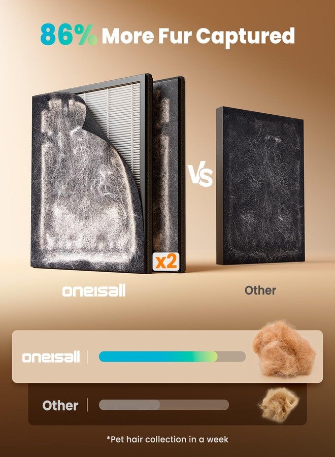 Oneisall 2 Replacement Filters for oneisall PP02 Pet Air Purifier - Image 2