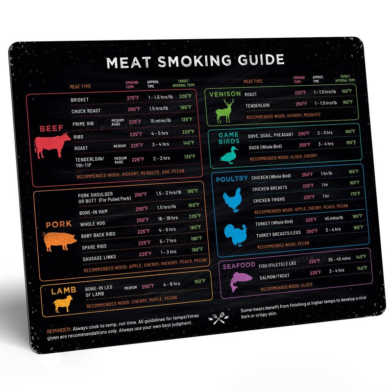 Levain & Co Meat Smoking Magnet Horizontal Chart â€“ BBQ Pellet Grill & Smoker Guide â€“ Wood Type, Time & Temp Reference â€“ Outdoor Grilling Tools & Gift for Barbecue Lovers - Image 1