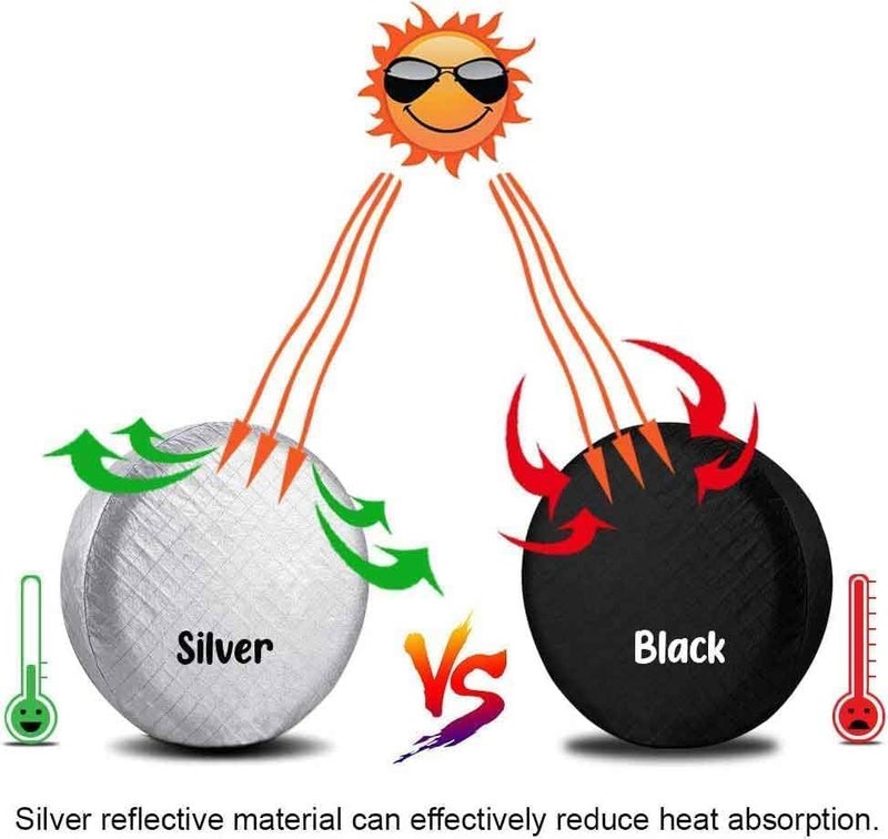 Amfor Tire Covers Set of 4, Waterproof Anti-UV Sun Snow Rain Tire Covers for Trailers, RV, Camper, SUV, Truck, Fit 30-32 inches Tire Diameter - Image 5