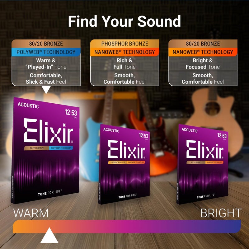 Elixir Strings, Acoustic Guitar Strings, 80/20 Bronze with POLYWEB Technology, Longest-Lasting Warm Tone with Comfortable Feel, 6 String Set, Custom Light 11-52 - Image 3