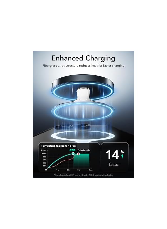 Green Tiger for MagSafe Sticker, MagSafe Ring Magnet, 2 Pack Magnetic Metal Ring for Phone case, Universal Wireless Charger Conversion Kit for iPhone 17/16/16e/15/14,/Galaxy S25/Google Pixel 10, White - Image 3