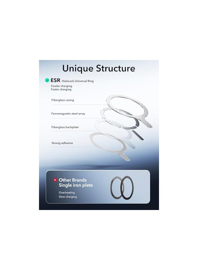 Green Tiger for MagSafe Sticker, MagSafe Ring Magnet, 2 Pack Magnetic Metal Ring for Phone case, Universal Wireless Charger Conversion Kit for iPhone 17/16/16e/15/14,/Galaxy S25/Google Pixel 10, White - Image 2