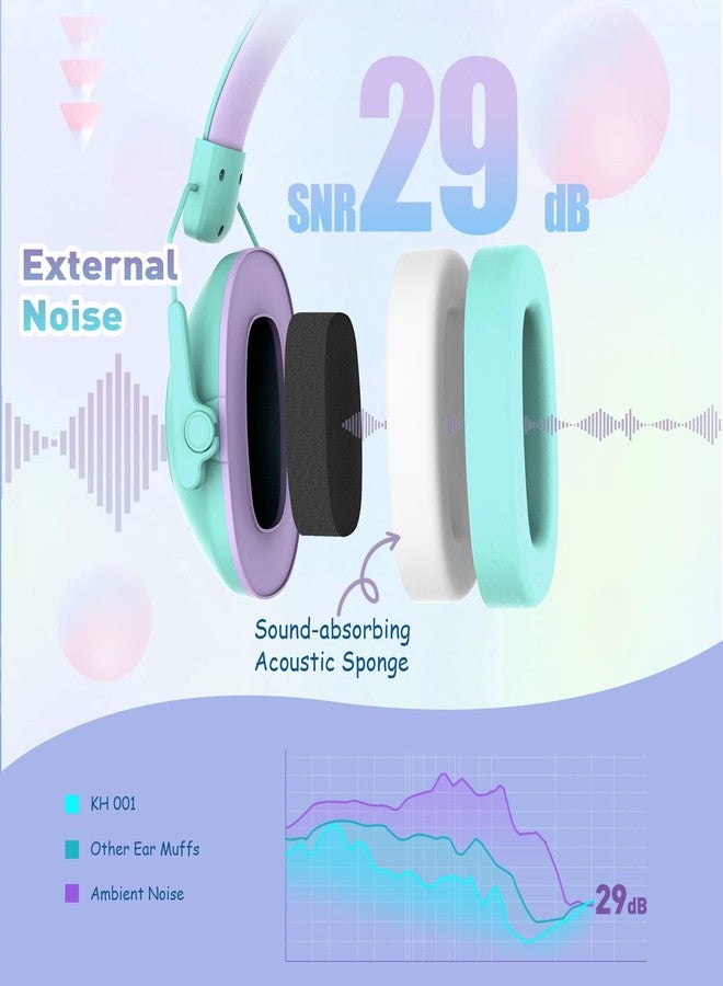 Qozybuds 2 Pack Noise Cancelling Headphones for Kids, SNR 29dB Safety Noise Reduction Ear Muffs for Event/Concert - Image 2