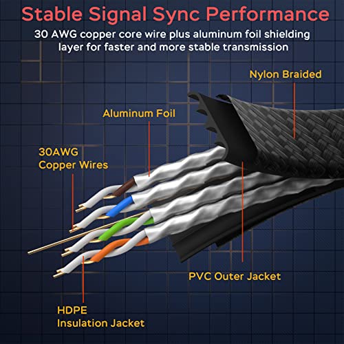 Smolink Cat 8 Ethernet Cable 25 ft - 40Gbps 2000MHz RJ45 LAN Network Patch Cord, Nylon Braided High Speed Internet Cable, Heavy Duty Shielded SFTP Cable for Router Modem Gaming PC PS5 Xbox, Black - Image 4