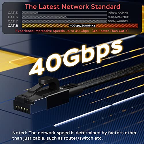 Smolink Cat 8 Ethernet Cable 25 ft - 40Gbps 2000MHz RJ45 LAN Network Patch Cord, Nylon Braided High Speed Internet Cable, Heavy Duty Shielded SFTP Cable for Router Modem Gaming PC PS5 Xbox, Black - Image 2