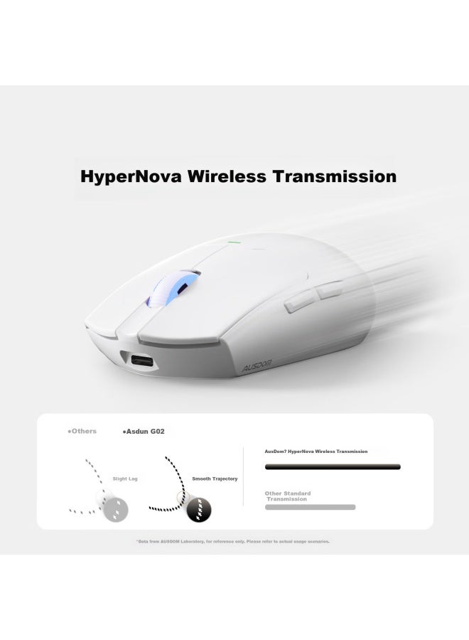 Ausdom G02 Wireless Gaming Mouse Lightweight Programmable Rgb Three-mode Connection White G304 - Image 2