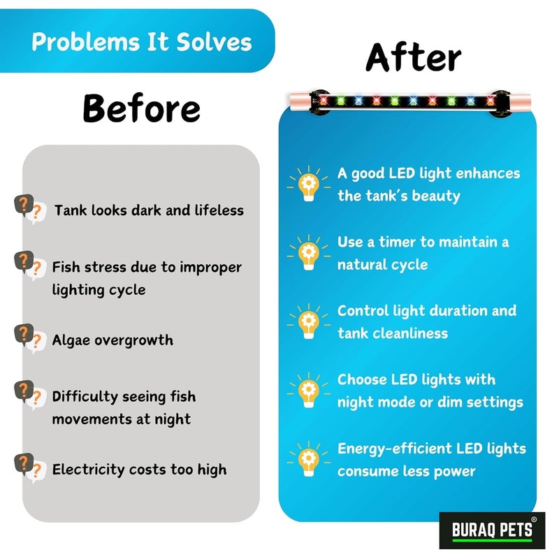 BURAQ ضوء حوض السمك بألوان مختلطة - لجعل حوض السمك الخاص بك متميز | مقاوم للماء بتصنيف IP68 | مصباح زينة قابل للغمر بالكامل (يمكن استخدامه حتى حوض سمك بعمق 2.5 قدم، ألوان مختلطة) - زجاج، LED - Image 5