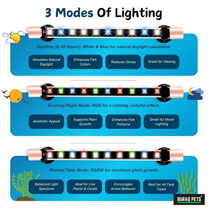 BURAQ ضوء حوض السمك بألوان مختلطة - لجعل حوض السمك الخاص بك متميز | مقاوم للماء بتصنيف IP68 | مصباح زينة قابل للغمر بالكامل (يمكن استخدامه حتى حوض سمك بعمق 2.5 قدم، ألوان مختلطة) - زجاج، LED - Image 2