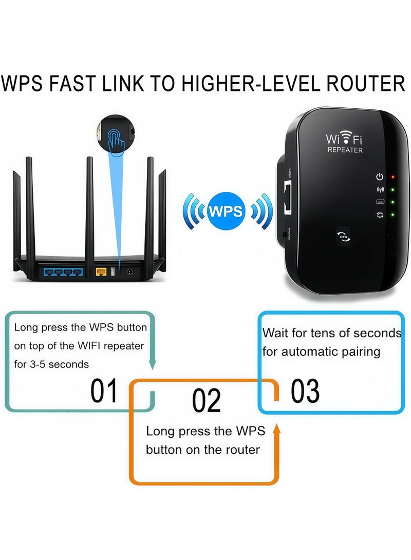 300Mbps 2.4Ghz Single Band WiFi Extender Signal Booster, Wireless Network Repeater, Long Range Amplifier with Ethernet Port, Access Point, 360° Full Coverage - Black - Image 5