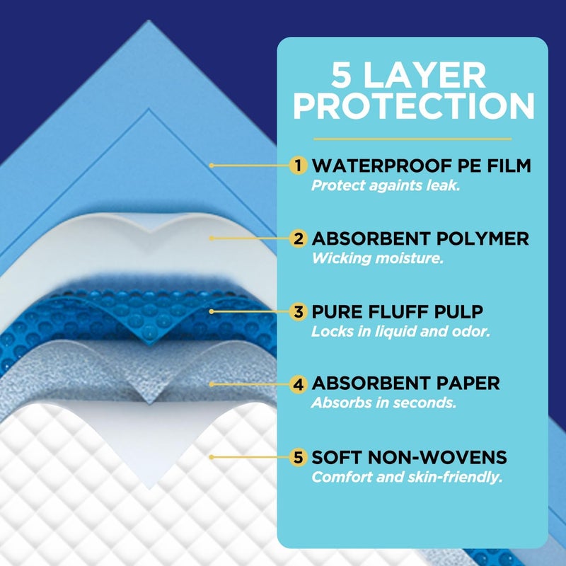 Brosive وسادات سرير قابلة للتصرف لسلس البول 23" × 36" - 40 قطعة، وسادات شكس كبيرة قابلة للتصرف للبالغين والأطفال وكبار السن والحيوانات الأليفة، وسادات تحتية عالية الامتصاص ومقاومة للماء للمراتب والأثاث - Image 3