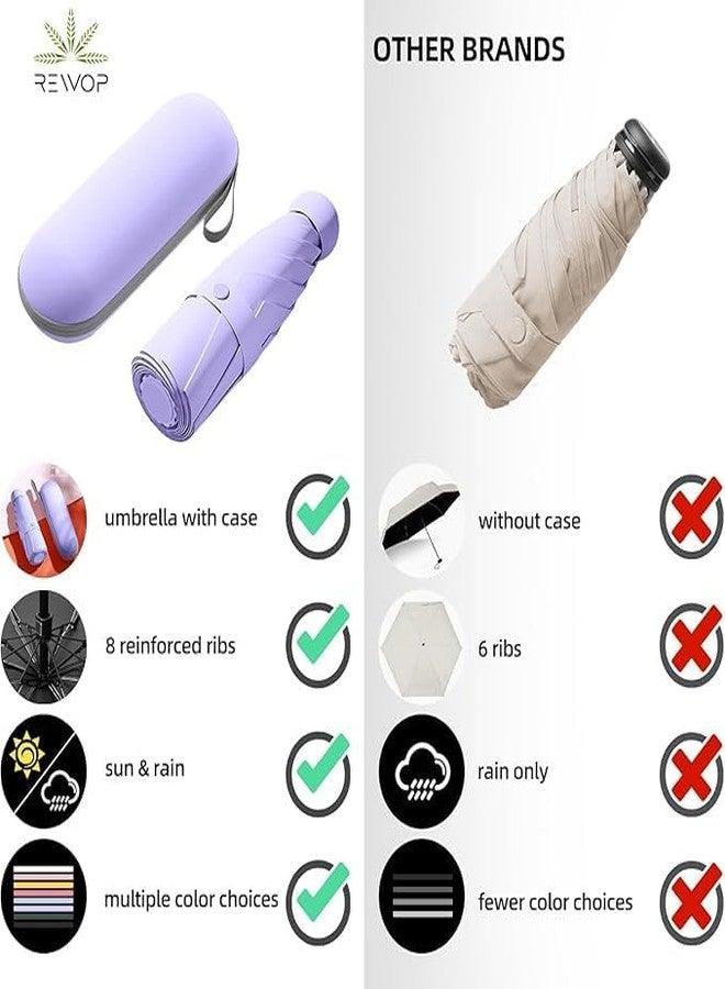 DOXONZ Portable Pocket Umbrella with Pouch Case Lightweight, Foldable, Windproof & UV Coated (Purple) - Image 4