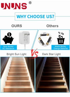 UNUNS Motion Sensor Under Cabinet Lights Strip - Plug-in LED Strip Lights Indoor, Table Lamp Hand Wave Activated, Dimmer And Timer For Kitchen Cabinet, Counter, Shelf, Showcase, Stairway, Bedroom, Corridor  - Image 2