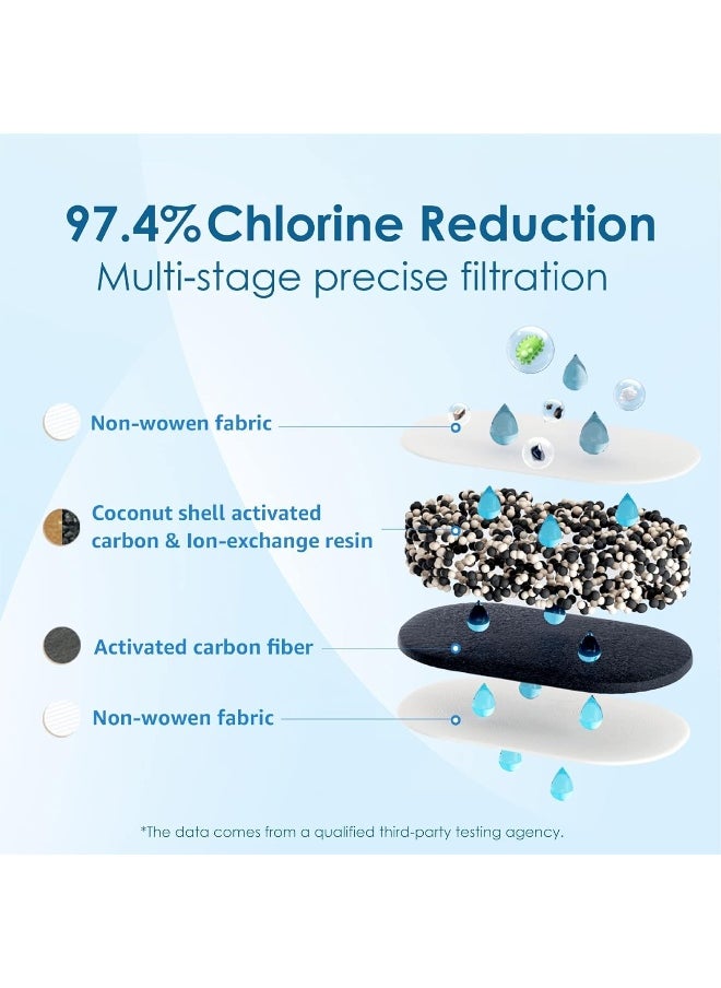 Waterdrop Waterdrop WD-PF-01A Plus Replacement Filters for All Waterdrop Pitcher Filtration System, Last Up to 3 Months or 200 Gallons (Pack of 3)  - Image 5