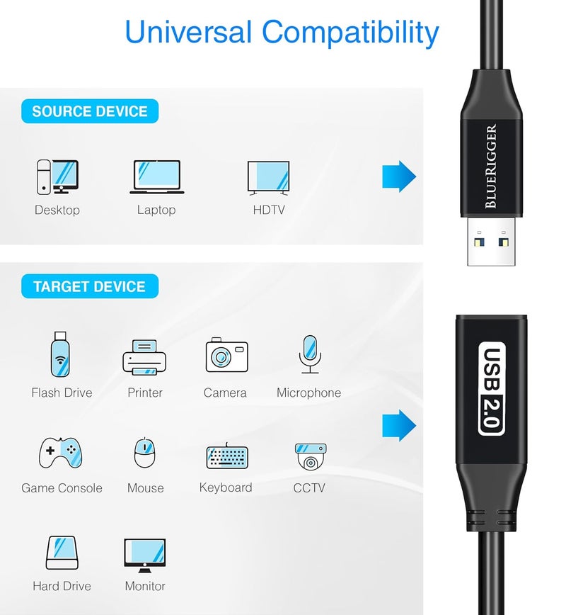 بلو ريجر كابل تمديد USB من بطول 5 أمتار (16 قدم، نشط، USB 2.0، من النوع A ذكر إلى أنثى، كابل مكرر) - لوحدات التحكم في الألعاب والطابعة والكاميرا - Image 3
