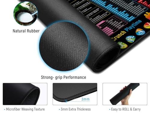 JIALONG Excel Mouse Pad Shortcuts - Excel Formulas Cheat Sheet Desk Pad, Anti-Slip Large Desk Mat with Durable Stitched Edges, Big Excel Keyboard Mat for Office, Gaming, and Home - Image 3
