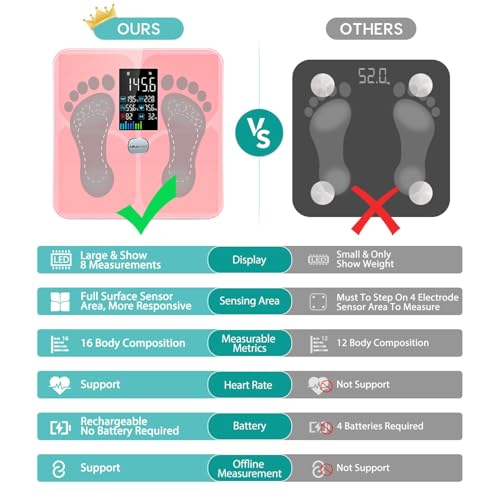 ABLEGRID Body Fat Scale,Digital Smart Bathroom Scale for Body Weight,Large Color Display Screen,16 Body Composition Metrics BMI,Water Weigh,Heart Rate,Baby Mode,400lb,Rechargeable-Rosegold - Image 5