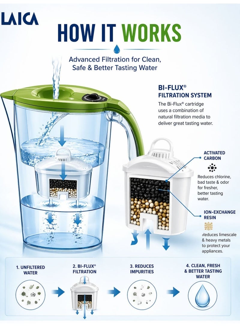 LAICA Water Filter Jug 2.3L Stream Line Fridge Door Pitcher with Bi-Flux Filtration Cartridge Quick Fill Lid Manual Indicator BPA Free Transparent Water Purifier Jug for Home Kitchen Drinking Water Clean Safe Water Made in Italy - Image 3