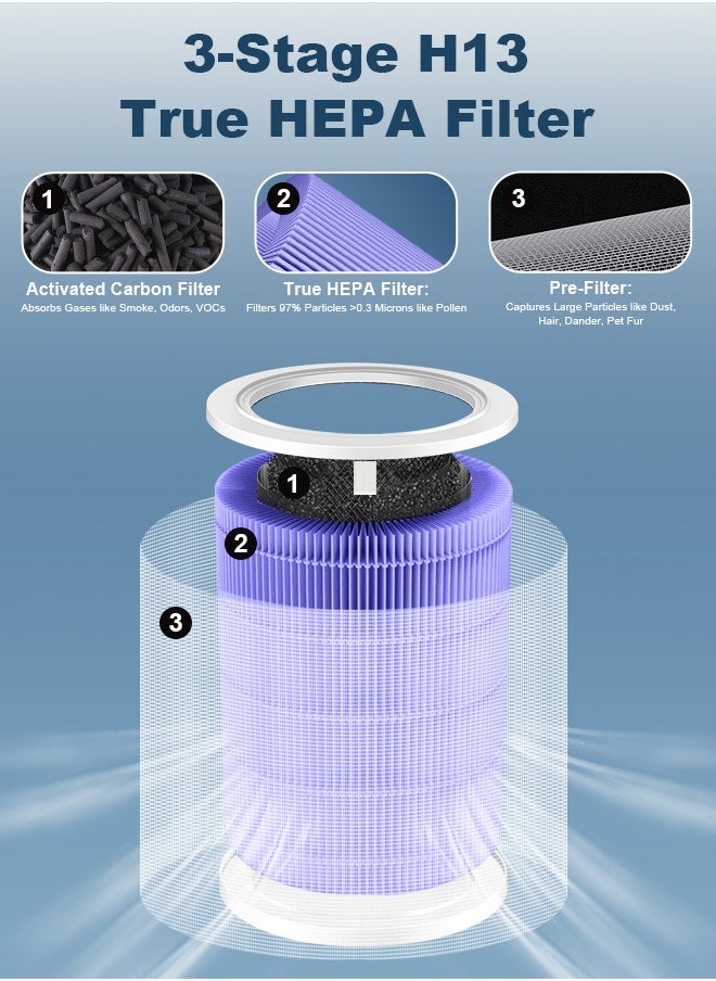 PINREK - Anti-Formaldehyde True HEPA Replacement Filter Compatible with Xiaomi Mi 2/2S/3C/2H/Pro/3H Xiaomi Air Purifier, 3-in-1 H11 True HEPA Filter and Activated Carbon Air Filter - 1 Pack - Image 1