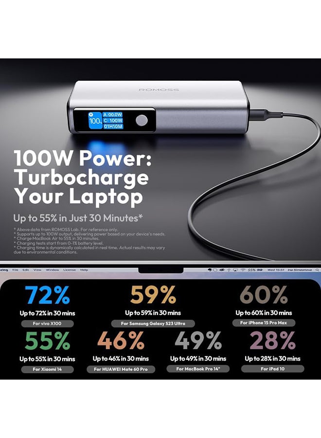 ROMOSS 20000.0 mAh PB 130W SMART DIGITAL DISPLAY 2xUSB-C IN 65W/OUT 100W + USB-A OUT 30W - Silver - Image 5