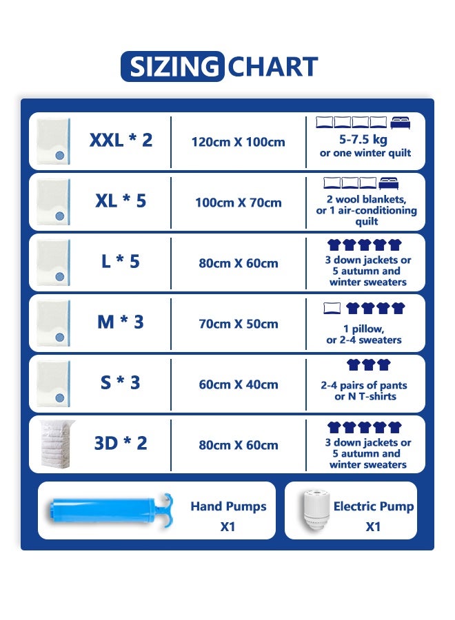 أكياس تخزين مفرغة من الهواء، 22 قطعة (3 صغيرة/3 متوسطة/5 كبيرة/5 موسعة/2 كبيرة جدًا/2 ثلاثية الأبعاد/2 مضخة) أكياس تخزين قابلة لإعادة الاستخدام للسفر، مضغوطة، لتخزين الملابس والألحفة والبطانيات - أكياس موفرة للمساحة مع مضخة يدوية ومضخة كهربائية - Image 2