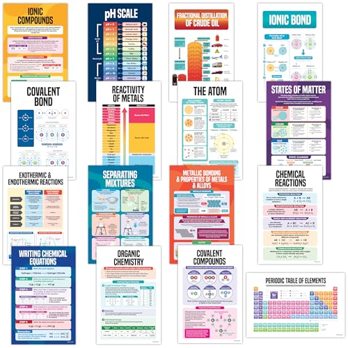 Decorably 16 Chemistry Posters for Classroom High School 11x17in Educational MatteLaminated for Hallways Bulletin Boards Home Study Room - Image 1