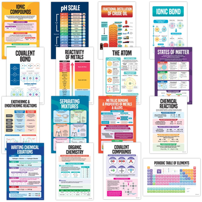 Decorably 16 Chemistry Posters for Classroom High School 11x17in Educational MatteLaminated for Hallways Bulletin Boards Home Study Room - Image 2