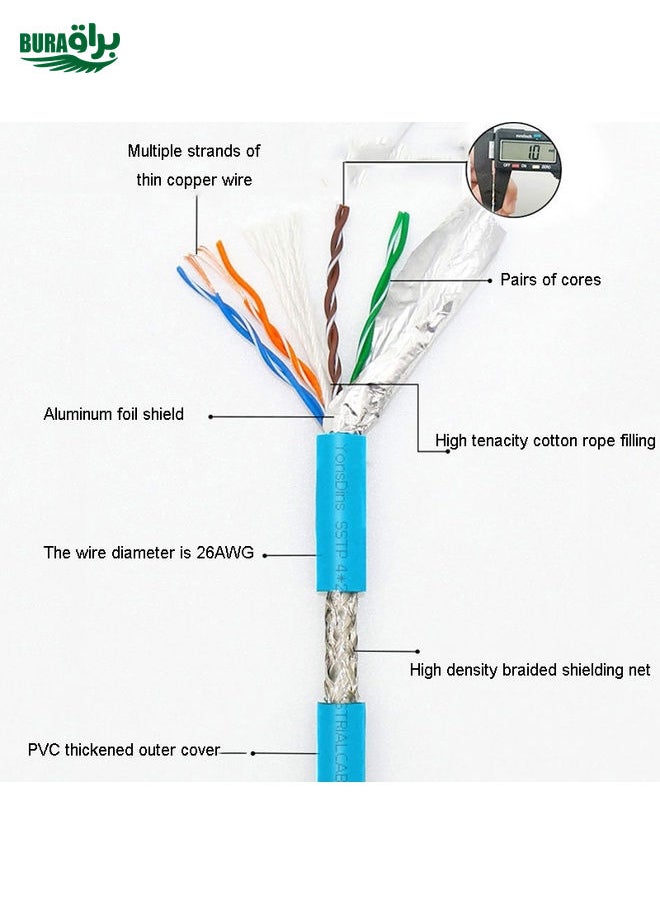 براق 20M CAT5 مزدوج Gigabit الصناعي كابل Ethernet الكابل عالي السرعة الكابل عريض النطاق  - Image 3