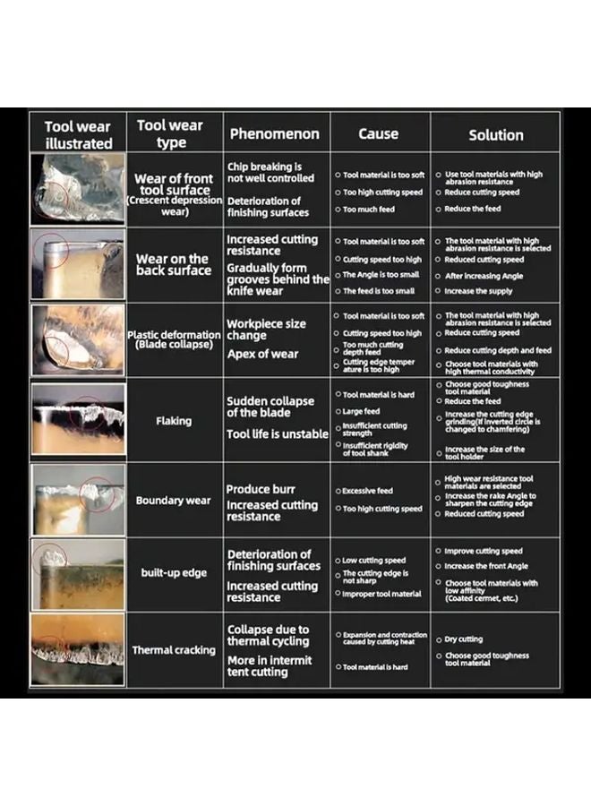 VBGT110302 AK Aluminum Alloy CNC Blade Lathe Tool For Aluminum Copper Wood Plastic - Image 5