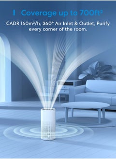 meross Meross Smart Wi-Fi Air Purifier- MAP100HK-UK  - Image 5