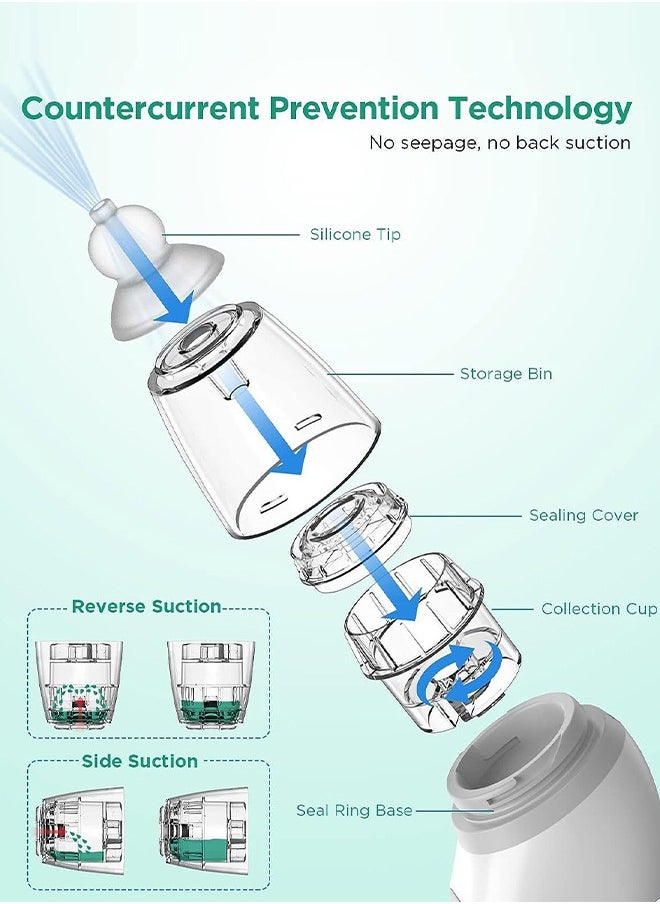 GIFT Baby Nasal Aspirator, Electric Nose Sucker with 3 Levels Suction,  Music and Light Function for Infants Newborn Kids  - Image 2
