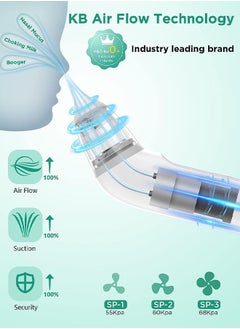 GIFT Baby Nasal Aspirator, Electric Nose Sucker with 3 Levels Suction,  Music and Light Function for Infants Newborn Kids  - Image 5