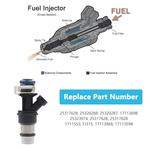 Yezoauto Fuel Injector 25317628 Compatible with Buick Rainier 53L 0406 Cadillac Escalade 60L Chevrolet Express 1500 53L GMC Savana 1500 53L 0406 Yukon 53L 60L 0006 More 8PCS - Image 3