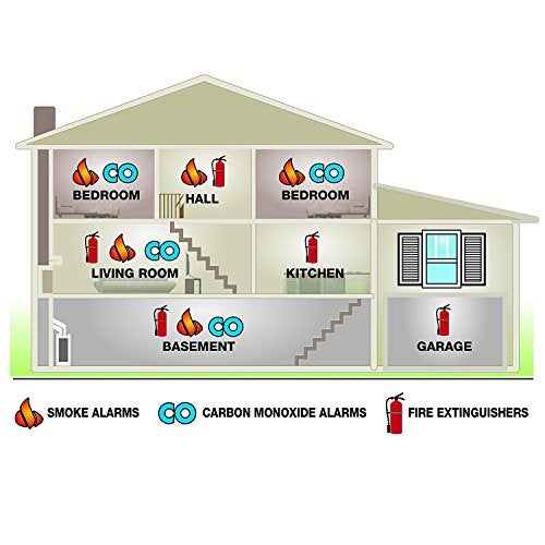 First Alert PRC710 PC1210 10-Year Combination Carbon Monoxide and Photoelectric Smoke Detector, Frustration Free - Image 4