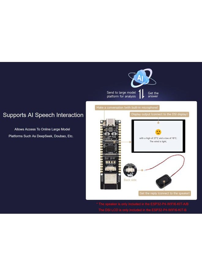 Waveshare ESP32-P4-WIFI6 Development Board Adopts ESP32-P4 Module, Onboard ESP32-C6 and 32MB Nor Flash, Support Wi-Fi 6 and Bluetooth 5 / BLE, with MIPI-CSI, MIPI-DSI, USB 2.0 OTG, Microphone, etc. - Image 5