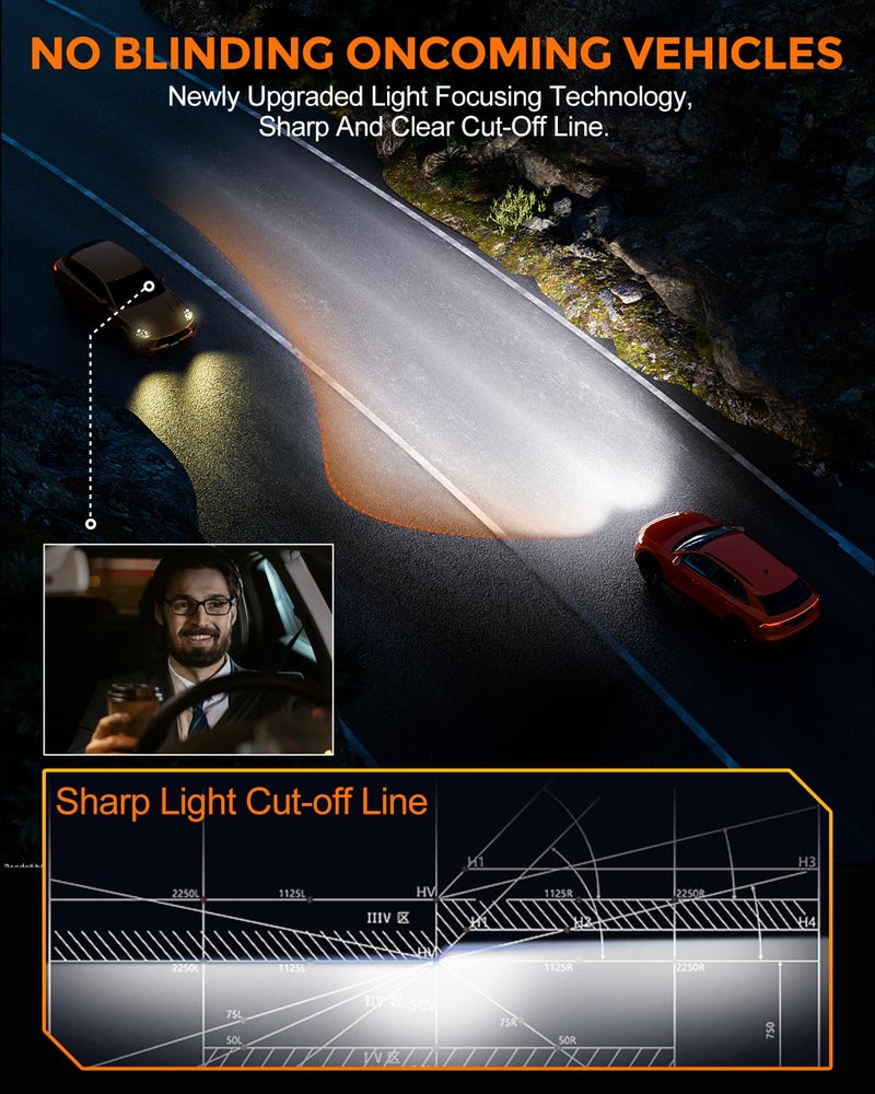 GloDrv [2025 Upgrade] 9005 Bulbs [Latest & Brightest] 40000lm 800% Brighter 1:1 Mini Size Design With 6000k Cool Whiteï¼ŒDirect Installation Fog Light Bulbs Plug and Play, Pack of 2 - Image 4