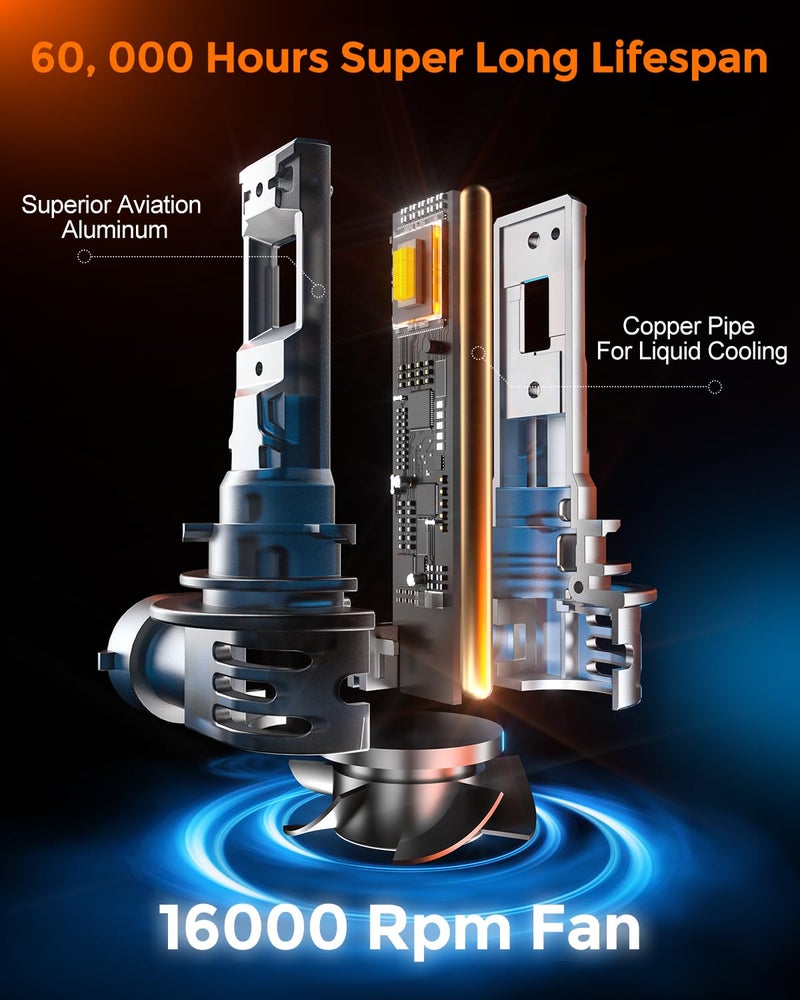 GloDrv [2025 Upgrade] 9005 Bulbs [Latest & Brightest] 40000lm 800% Brighter 1:1 Mini Size Design With 6000k Cool Whiteï¼ŒDirect Installation Fog Light Bulbs Plug and Play, Pack of 2 - Image 5