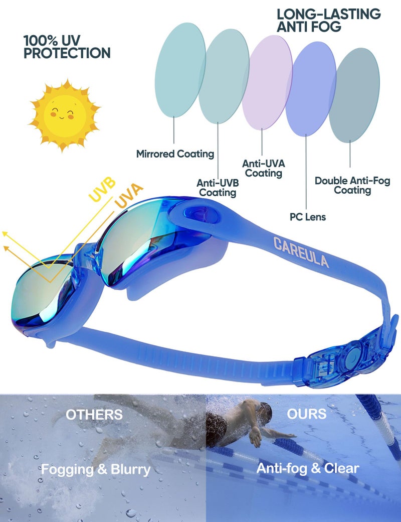 Careula Kids Swim Goggles, 2 Pack Swimming Goggles for Kids Anti-Fog UV Protection Kids Goggles Child Boys Girls 6-14 - Image 3