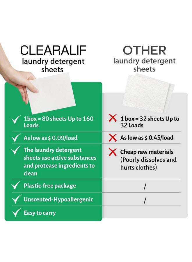 CLEARALIF أوراق منظف الغسيل CLEARALIF (480 غسلة)، بدون رائحة، رائعة للسفر، الشقق، السكن الجامعي، شرائط منظف الغسيل صديقة للبيئة ومضادة للحساسية (عبوة من 3)  - Image 3