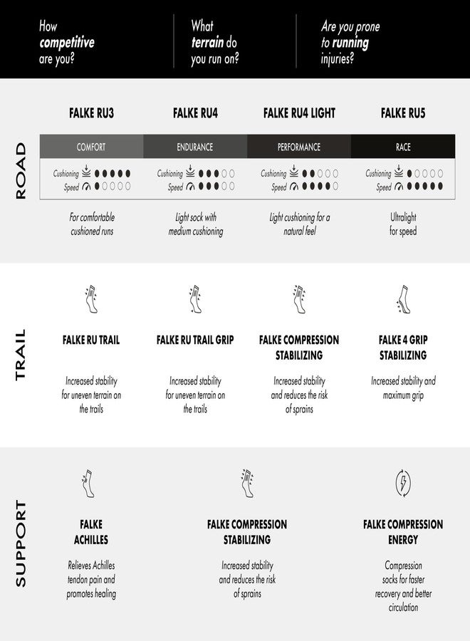 FALKE Women's RU5 Race Short Running Socks, Breathable Quick Dry, Quarter Length, Ultralight Cushion, Athletic Sock, White (White-Mix 2020), 5-6, 1 Pair - Image 2