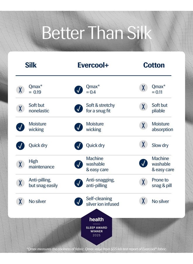 REST® Evercool®+ Cooling Pillow Cases Standard - 2 Pillowcase for Sensitive Skin, Silver Infused Fabric for Hygienic Sleep, Silky Smooth for Curly Hair, High Elastic for Snug Fit (19x29 inches) - Image 2