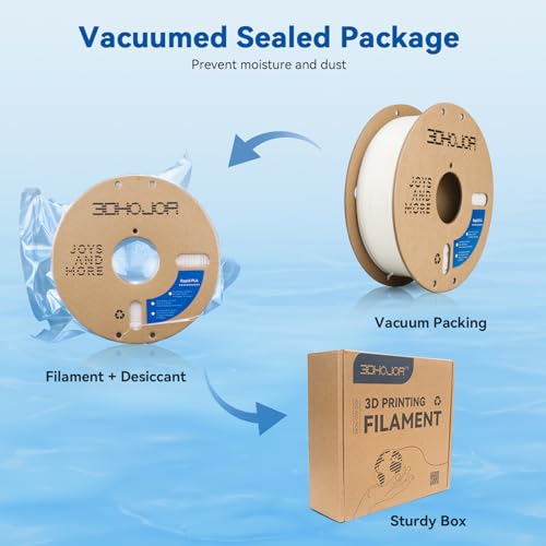 3DHoJor PLA High Speed Printer Filament 1.75mm 1kg Cardboard Spool (2.2lbs) Rapid PLA to 5X Faster Printing Filament PLA Dimensional Accuracy +/- 0.02 mm Fits for Most FDM 3D Printer -White - Image 5