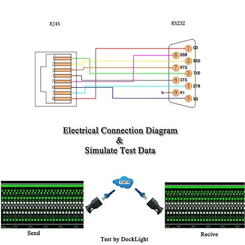 LFHUKEJI RJ45 to RS232,DB9 9-Pin Serial Port Female to RJ45 Female Cat5e/6 Ethernet LAN Extend Adapter - Image 5