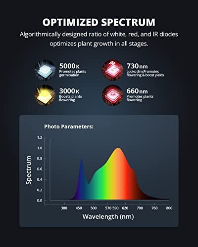 VIPARSPECTRA P2000 LED Grow Lights for Seed Starting Vegetables Bloom, 250 Watt Dimmable Plant Light Dimming Daisy Chain Grow Lights for Indoor Plants Full Spectrum in 4x2/3x3 Grow Tent - Image 4